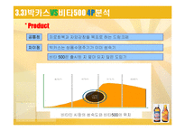 [마케팅] 라이벌 기업의 4P(광고포함) 분석 -박카스&비타500 , 컨디션&여명808-12