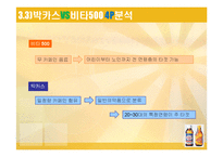 [마케팅] 라이벌 기업의 4P(광고포함) 분석 -박카스&비타500 , 컨디션&여명808-13