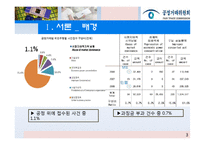 [산업조직론] 시장지배적 지위남용-3