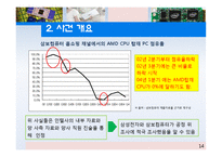 [산업조직론] 시장지배적 지위남용-14