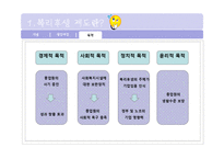 [인적자원관리] 카페테리아식 복리후생-6