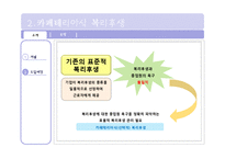 [인적자원관리] 카페테리아식 복리후생-8