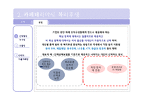 [인적자원관리] 카페테리아식 복리후생-9