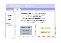 [인적자원관리] 카페테리아식 복리후생-11