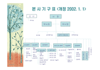 [조직관리] KBS와 한전 조직혁신에 대해서-15
