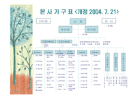 [조직관리] KBS와 한전 조직혁신에 대해서-16