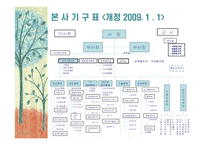 [조직관리] KBS와 한전 조직혁신에 대해서-18