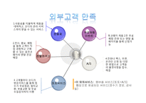 웅진 코웨이 서비스경영-5