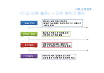 웅진 코웨이 서비스경영-14