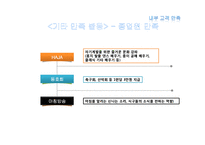 웅진 코웨이 서비스경영-15
