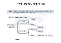 [국제경영학] 제11장 국제 인수,합병 전략-3