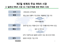 [국제경영학] 제11장 국제 인수,합병 전략-19