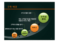 [경영정보시스템] MIS는 경영활동에 필요한가-20