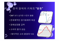 [소비자 행동론] 불황시기의 소비자 심리와 효율적 마케팅 방안-4