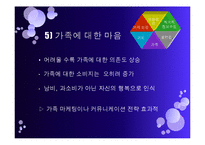 [소비자 행동론] 불황시기의 소비자 심리와 효율적 마케팅 방안-13