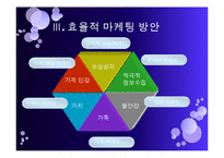 [소비자 행동론] 불황시기의 소비자 심리와 효율적 마케팅 방안-15