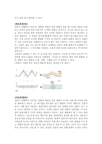 기주공명장치 이용한 v 측정-5