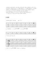 기주공명장치 이용한 v 측정-10