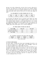 [국제통상원론] 세계 금융 위기와 한국-3