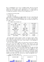 삼성 에버랜드 지식경영-12