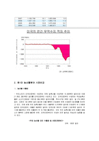 한-미 FTA 농산물 분야(부정적 영향)-3