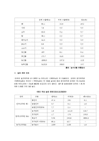 한-미 FTA 농산물 분야(부정적 영향)-4