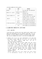 한-미 FTA 농산물 분야(부정적 영향)-6