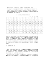 한-미 FTA 농산물 분야(부정적 영향)-9