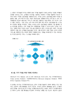 [경영정보시스템, MIS] 서비스 사이언스-8