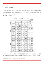 [시장경제] 경제 위기에 따른 재정 정책 방향 제시-3