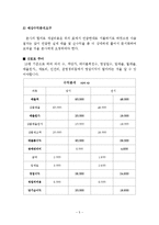 [외식산업론] 삿포로 쿠마 프랜차이즈 마케팅 전략 수립-5
