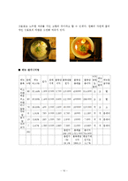 [외식산업론] 삿포로 쿠마 프랜차이즈 마케팅 전략 수립-10
