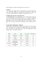 [외식산업론] 삿포로 쿠마 프랜차이즈 마케팅 전략 수립-15