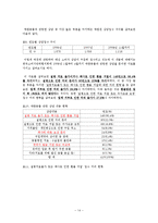 [소비자] 애견센터 약관과 관련한 소비자 문제-14