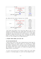 [소비자] 애견센터 약관과 관련한 소비자 문제-15