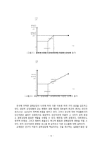 내생적 경제성장과 AK모형-16