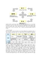 [인사관리] GE의 글로벌인적자원관리-7