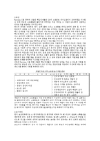 [인사관리] GE의 글로벌인적자원관리-9