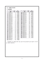 [주가예측] 주가분석(유한양행, LG전자)-5
