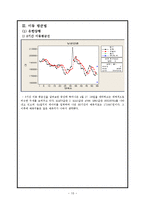 [주가예측] 주가분석(유한양행, LG전자)-10