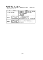 [일본주세분쟁] Canada, EC, US vs. Japan -Alcohol 사건-15
