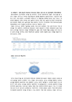 [조직 커뮤니케이션] 사례를 통해 본 고전적, 인간관계적, 인간자원적 접근-10