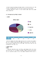 [관광] 부산자갈치시장 및 축제의 관광불편 사례 및 개선방안-15
