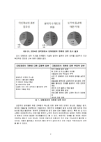 [조직관리] KBS와 한전 조직혁신에 대해서-6