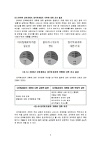 [조직관리] KBS와 한전 조직혁신에 대해서-7
