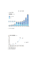 [국제무역개론](주)Lock & Lock 락앤락 사례-6
