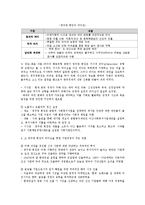 [리더쉽] 정주영 회장의 사례를 통한 리더쉽 연구-15