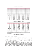 [마케팅] KB카드 KB&d 카드 마케팅전략-6