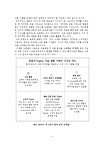 [마케팅] KB카드 KB&d 카드 마케팅전략-7