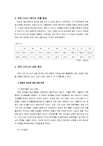 유로디즈니 Euro Disney의 실패와 극복 방안에 대한 연구-8